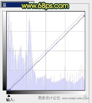 Photoshop打造柔柔的暗调橙绿色人物