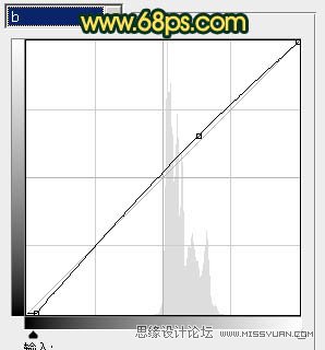 Photoshop打造柔柔的暗调橙绿色人物