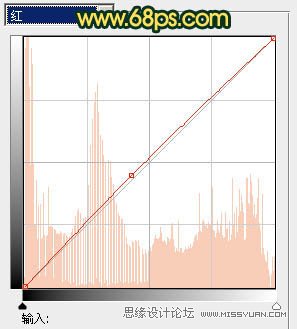 Photoshop打造柔柔的暗调橙绿色人物