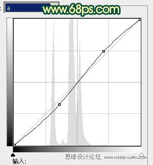 Photoshop调出室内美女甜美效果