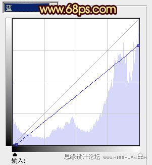 Photoshop给海景婚片添加漂亮的晚霞