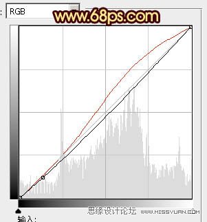 Photoshop给海景婚片添加漂亮的晚霞